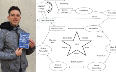 In a Nutshell – The Grand Unified Theory of Body Transformations