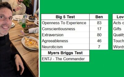 Eating Personalities